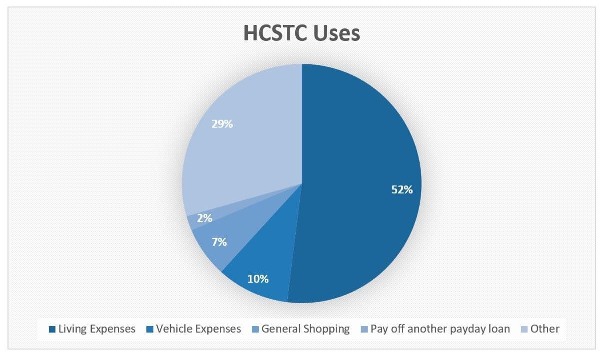 HCSTC Uses Pie Chart Image.jpg